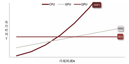 量子計算 延續(xù)摩爾定律神話的科技革新