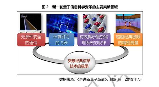 量子計算 市場潛力與時間節(jié)點的挑戰(zhàn)