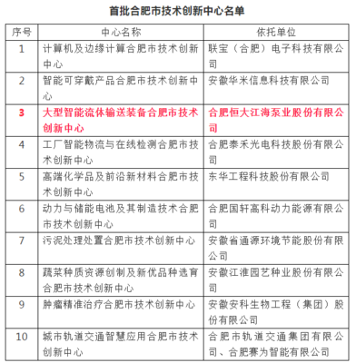 合肥恒大江海斬獲殊榮，榮膺首批“合肥市技術創新中心”稱號，助力量子計算技術新發展