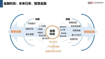 《中國金融科技與數字普惠金融發展報告（2018）》重磅發布，量子計算技術服務成亮點